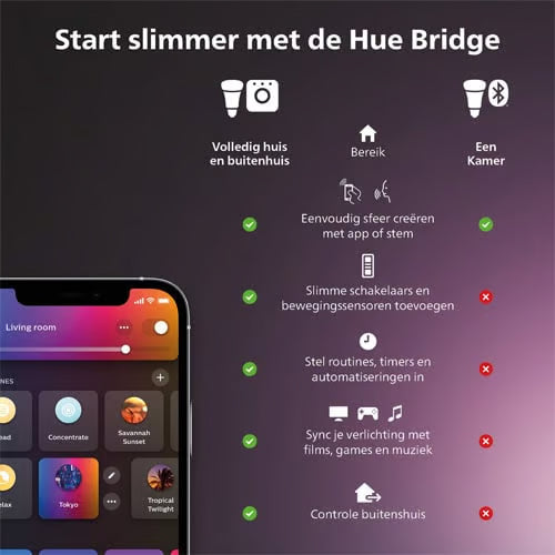 Philips Hue White & Color Ambiance GU10 lamp